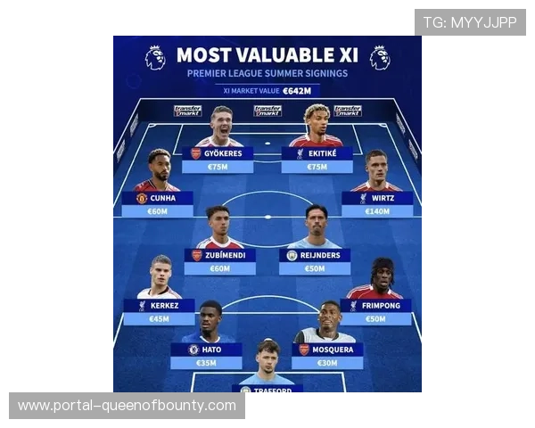 英超球队在本赛季欧冠对阵西甲球队中暂时领先 展现出强劲实力 英超球队在本赛季欧冠对阵西甲球队中暂时领先 展现出强劲实力